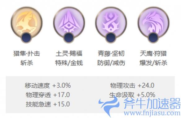 《曙光英雄》帕提多玩法介绍一览