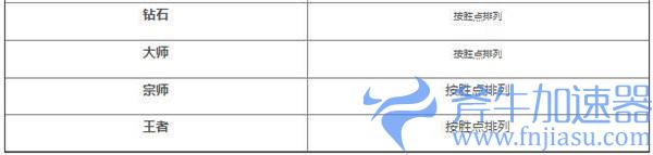 《英雄联盟手游》段位表详细介绍(英雄联盟手游什么时候上线的)