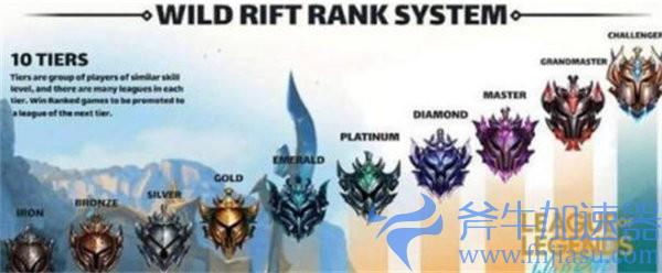 《英雄联盟手游》段位表详细介绍(英雄联盟手游什么时候上线的)