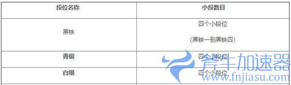 《英雄联盟手游》段位表详细介绍(英雄联盟手游什么时候上线的)