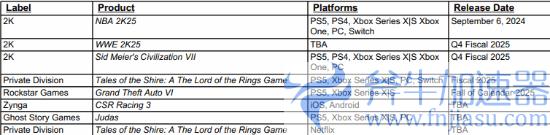 《文明7》发售窗口更新:确认2025年3月31日前发售(文明7发售时间)