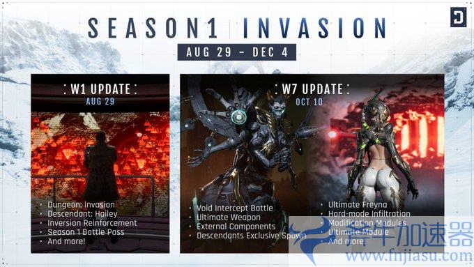 《第一后裔》制作人:第一赛季更新调整