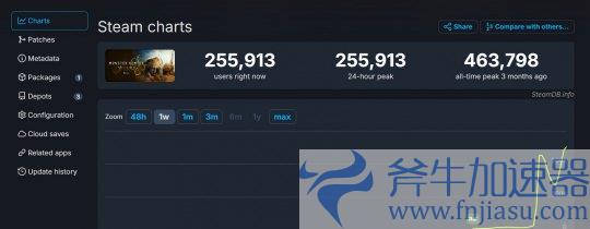 《怪物猎人：荒野》第二轮B测已开始 Steam在线超25万(怪物猎人荒野什么时候出)