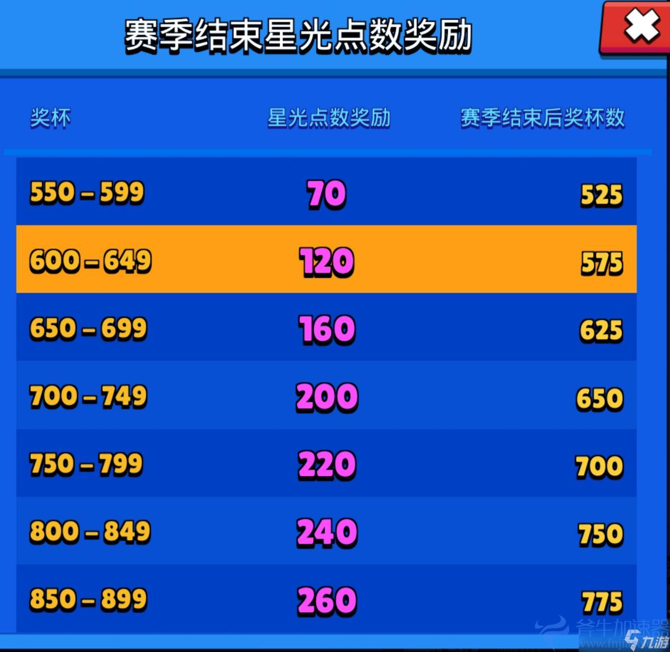 《荒野乱斗》国服星光点数功能详解