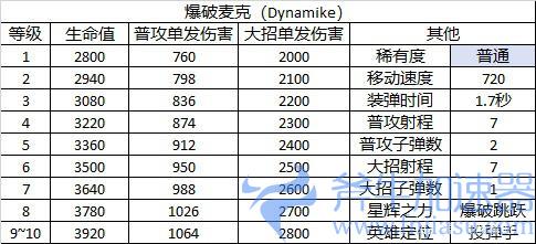 《荒野乱斗》角色图鉴——爆破麦克(《荒野乱斗》角色大全)