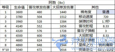 《荒野乱斗》角色图鉴——阿渤(《荒野乱斗》角色大全)